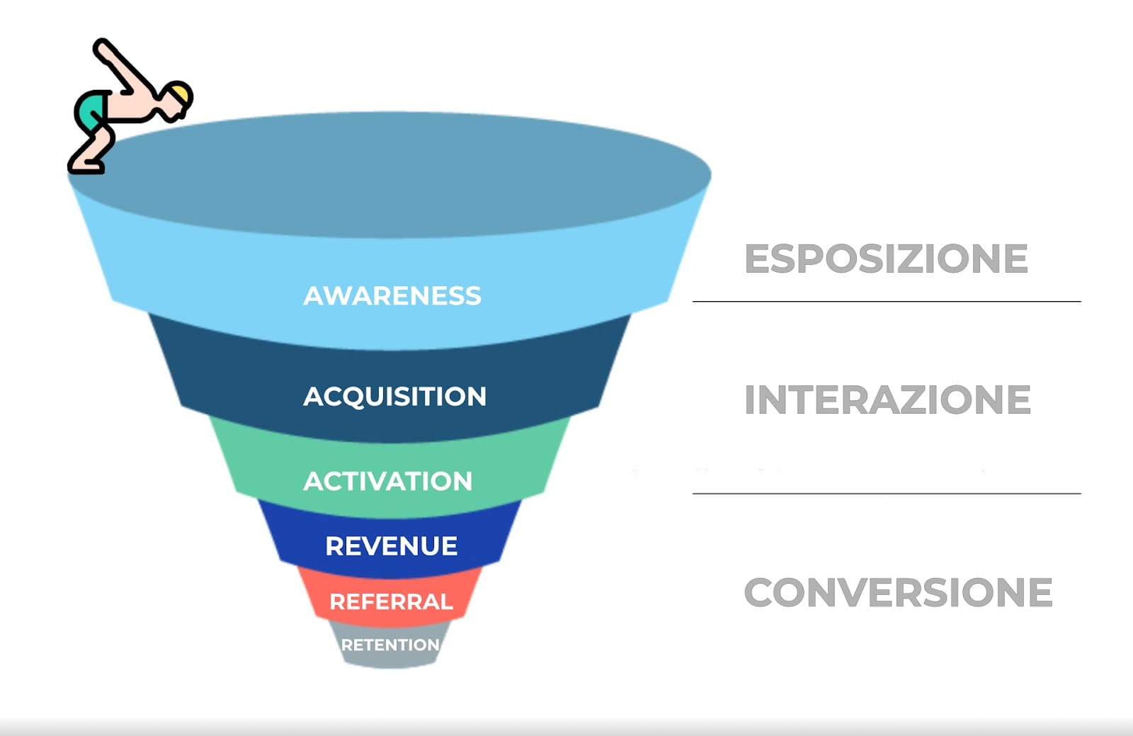 funnel marketing