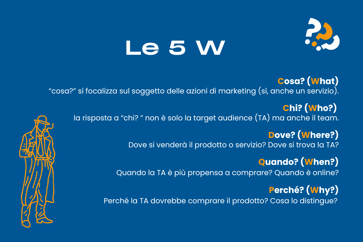 Le 5W del copywriting