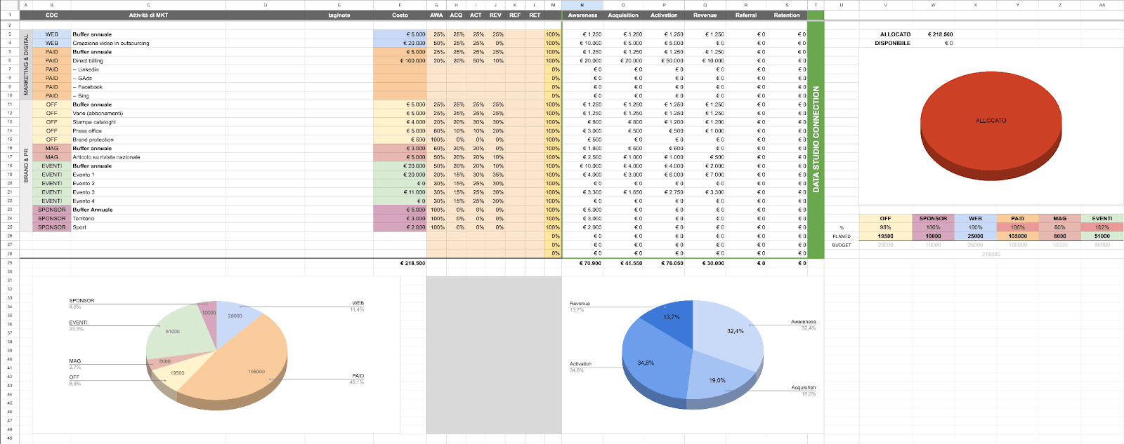 template budget marketing
