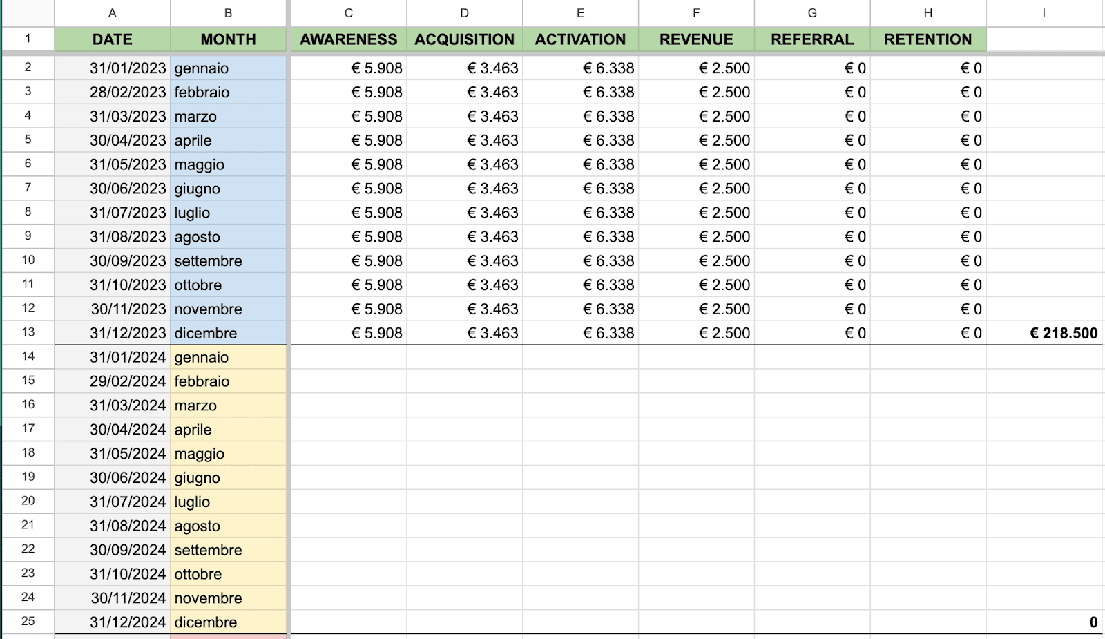 attribuzione costi budget marketing