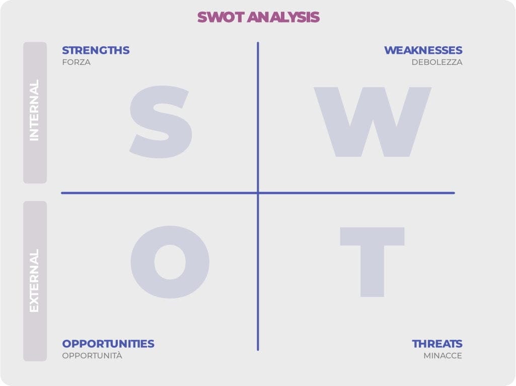 esempio di schema per analisi SWOT