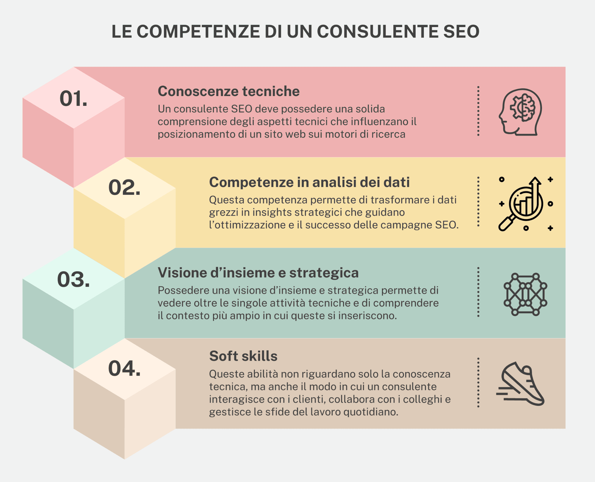 Consulente SEO: competenze