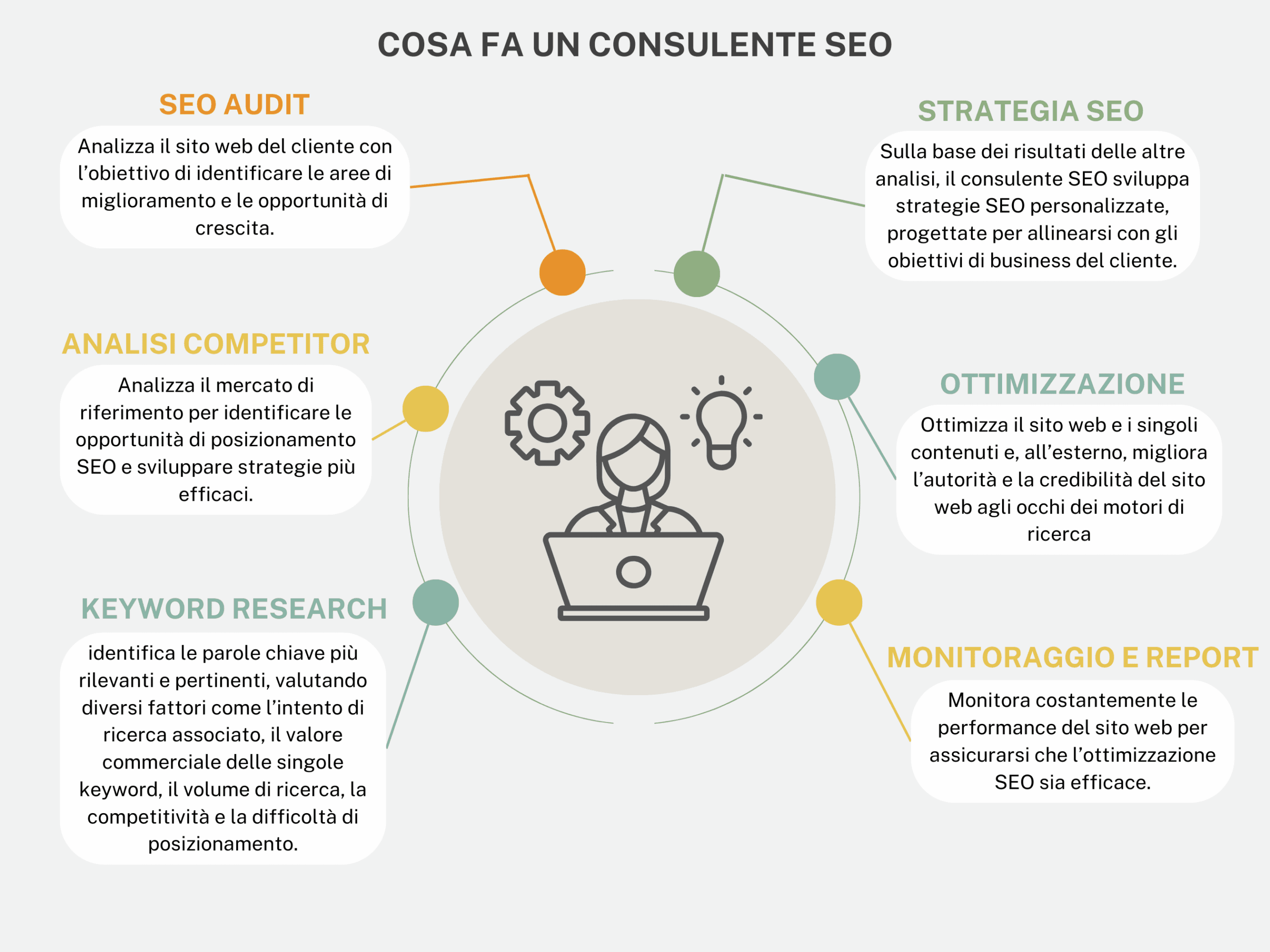 Cosa fa un consulente SEO