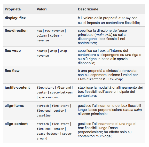 Flexbox-layout
