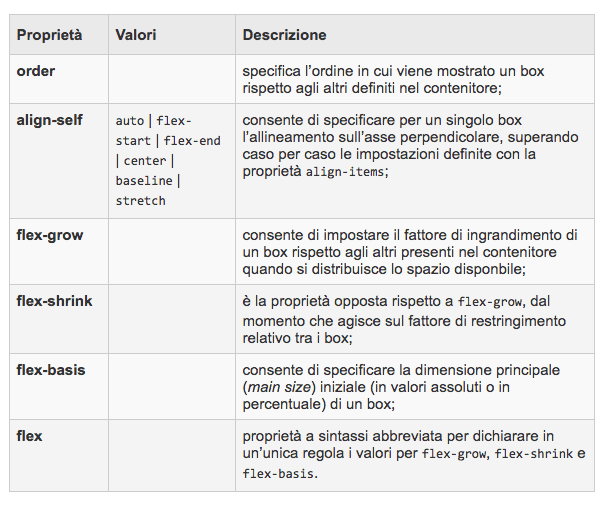 Flexbox-layout