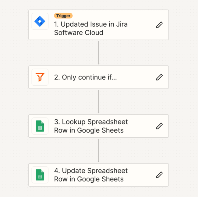 esempio di automazione per integrare tool kanban e gantt