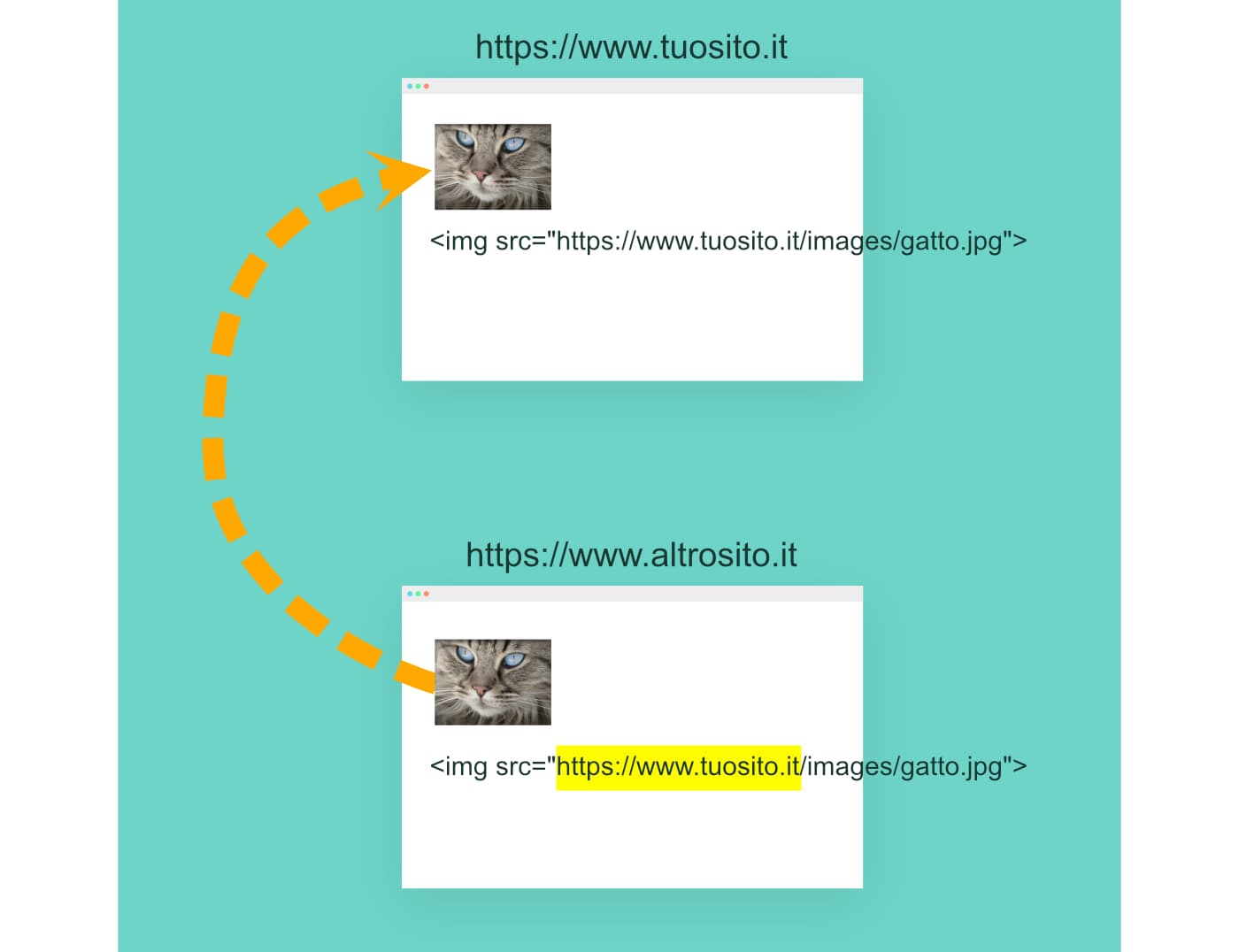 Cos'è l'hotlinking