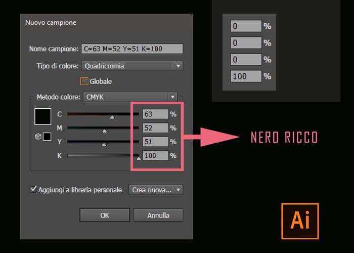 nero ricco Illustrator