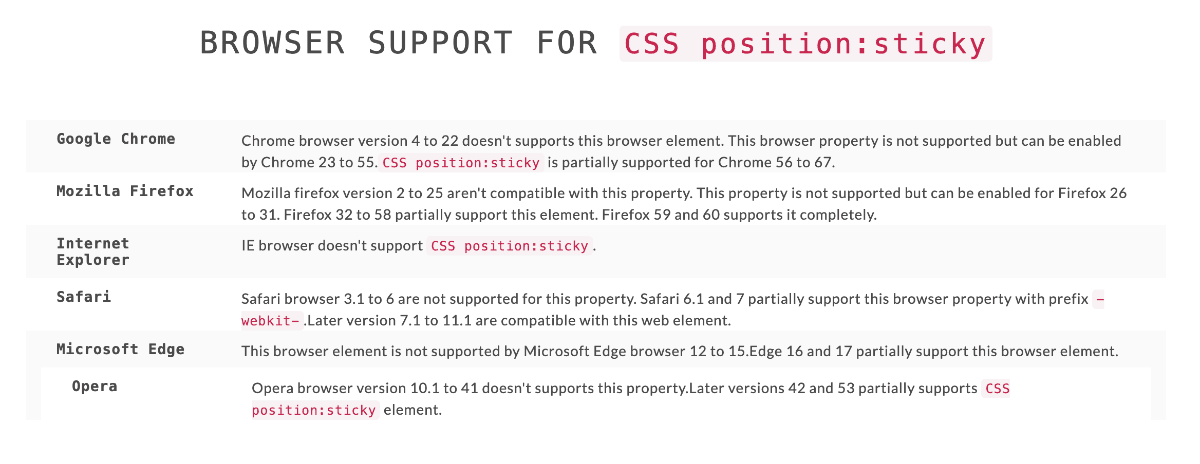 Support Browser Sticky