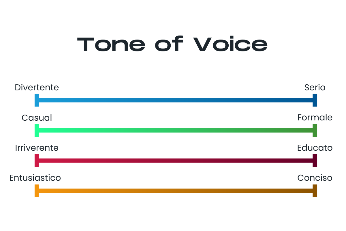 diversi tone of voice del copywriting
